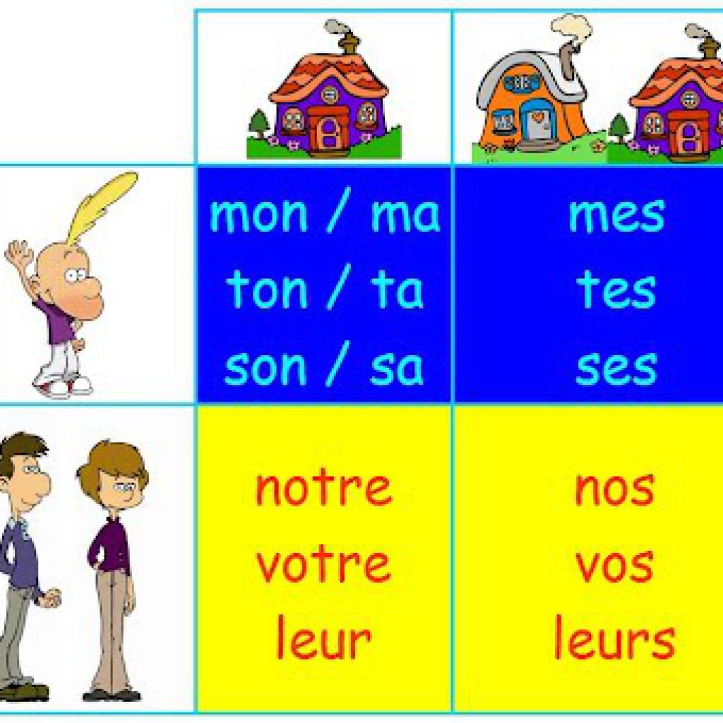 تمرین زبان فرانسه
